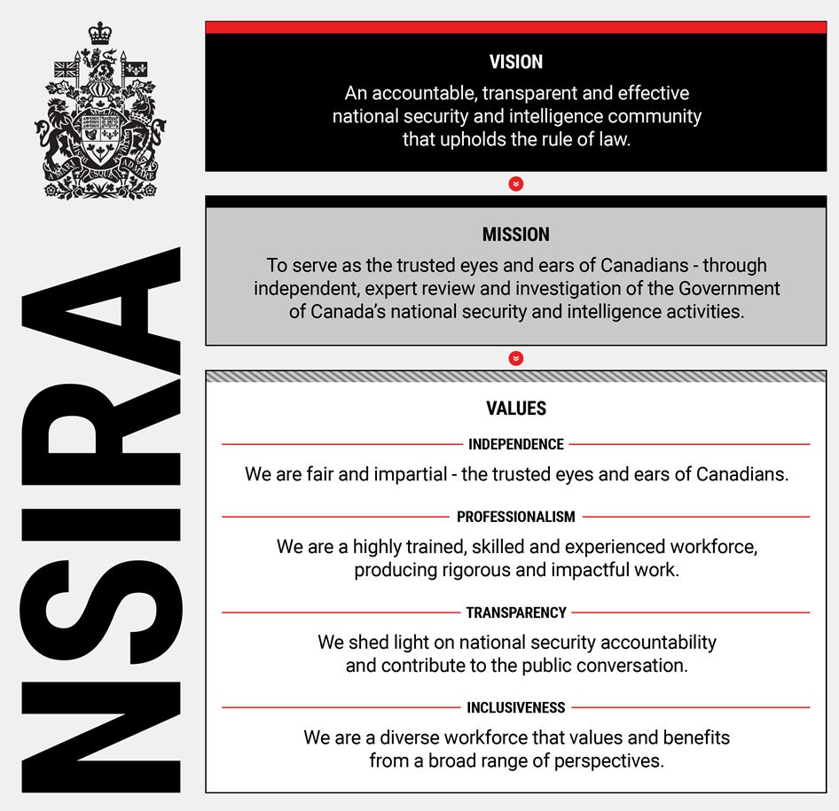 Vision, Mission and Values Graphic