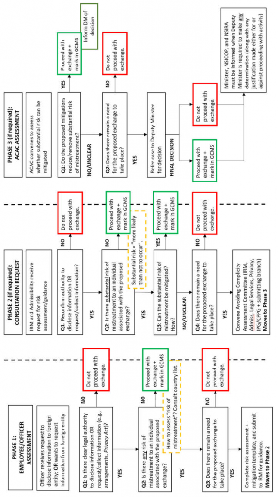 Annex J: IRCC Framework