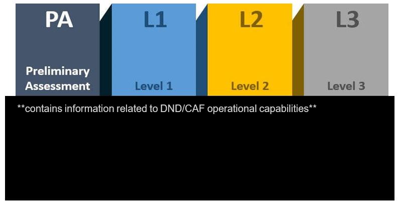 CFNCIU - Redacted Figure 1 : Investigative process