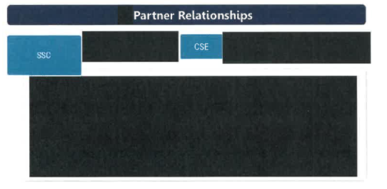 Figure 1 is a CSE graphic that depicts CSE’s NBS partners, including itself.