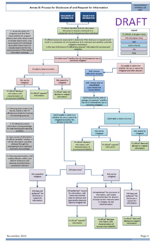 Annex K: Public Safety Framework