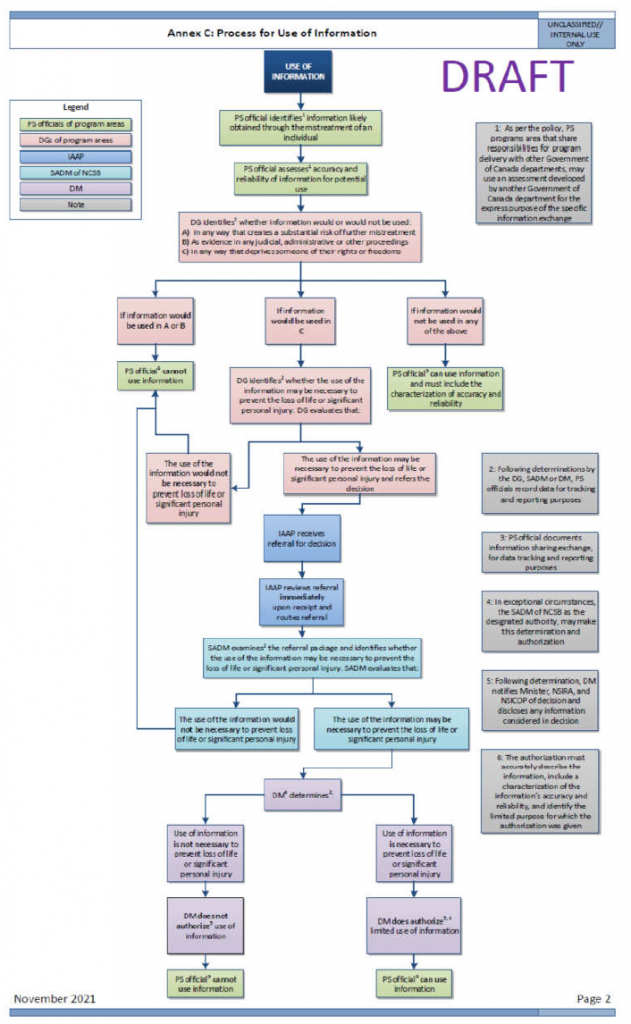 Annex K: Public Safety Framework Image 2