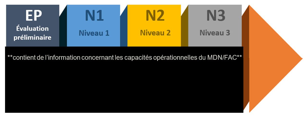 CFNCIU - Graphique 1 caviardé  : Processus d'enquête