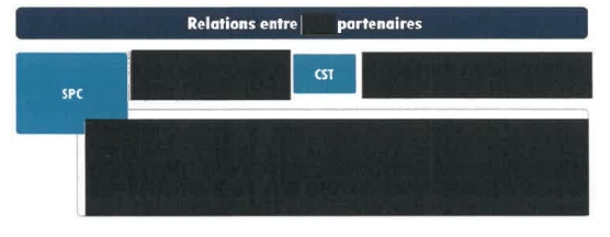 GII, and subsections 27(1) and (2) of the CSE Act: