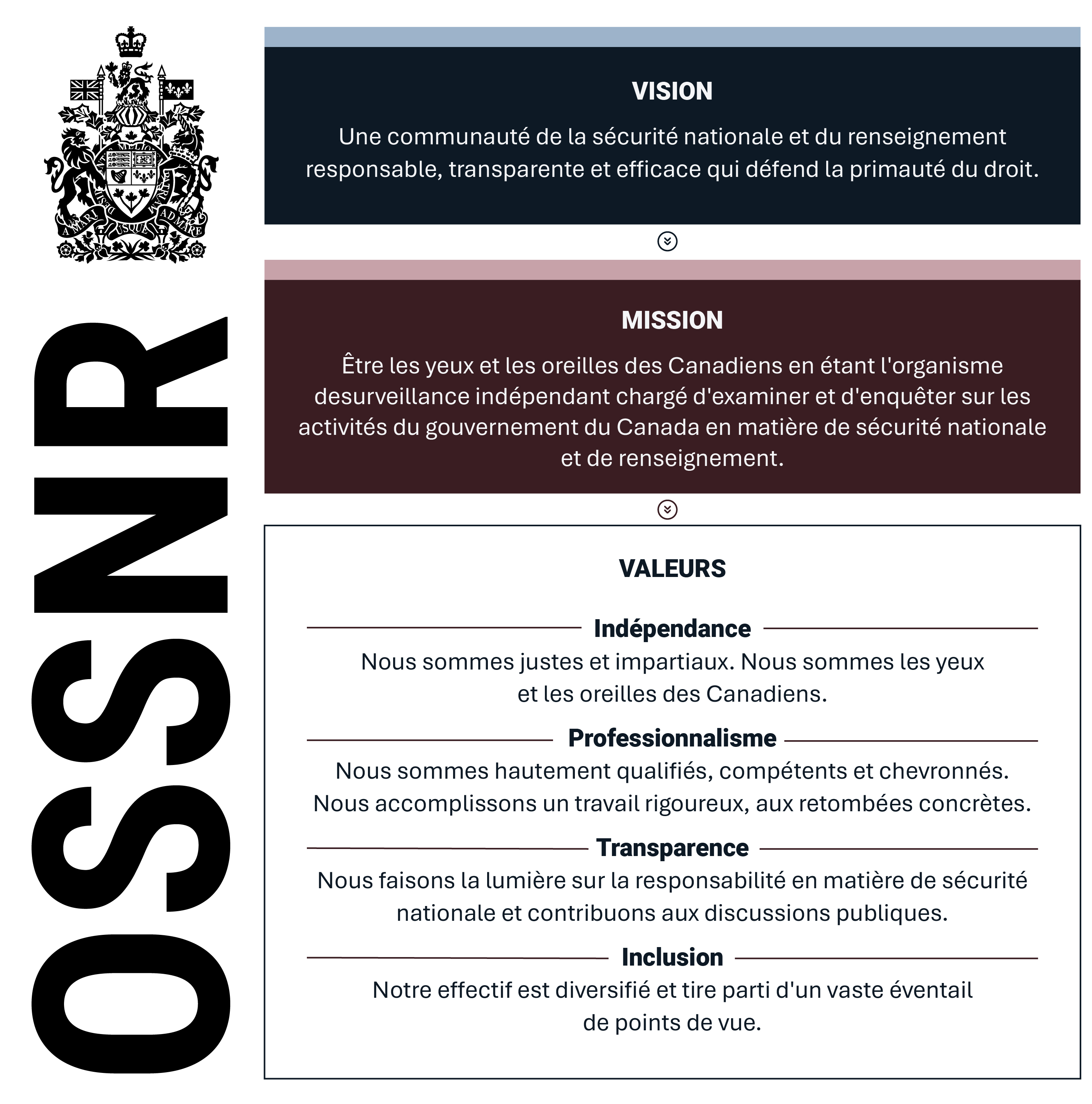 Vision, mission et valeurs